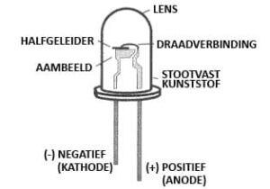 Hoe werkt led verlichting